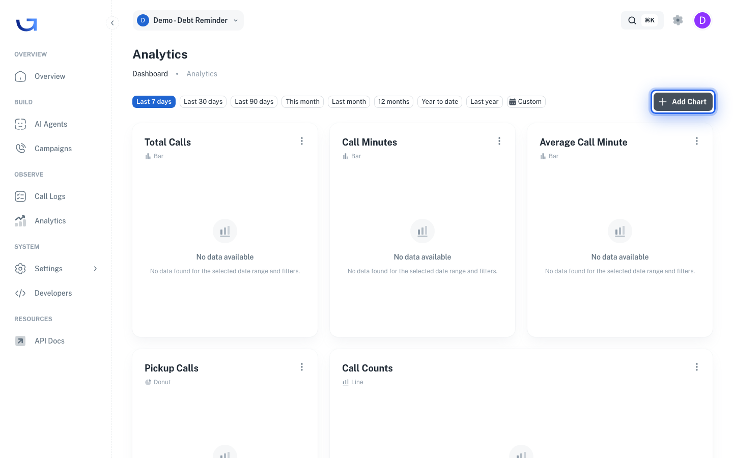 Add Chart button on Analytics page