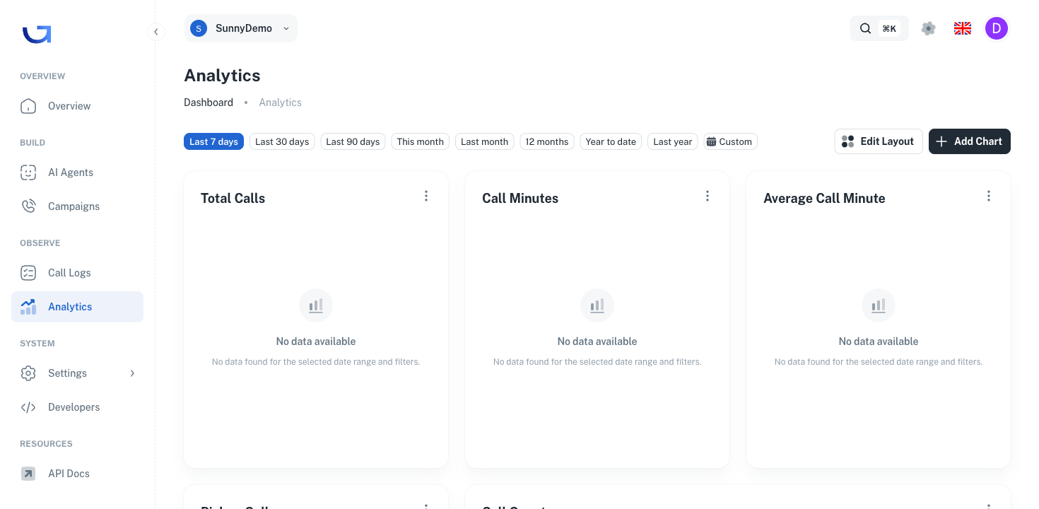Analytics dashboard with date range chips (Last 7 days etc.), Edit Layout, Add Chart, and KPI tiles